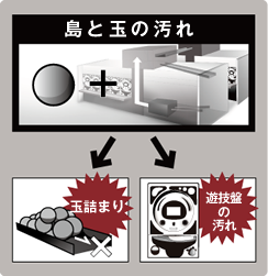 島と玉の汚れ