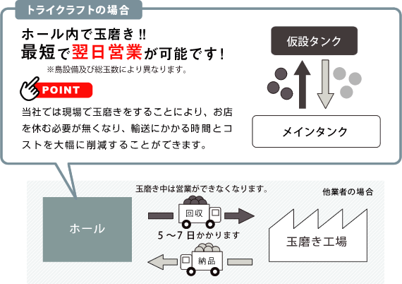 玉磨き